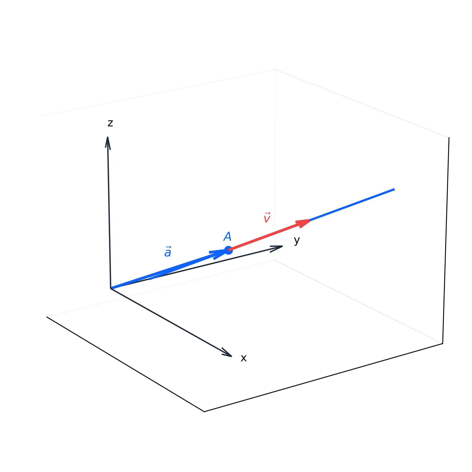 Parameterdarstellung einer Geraden im 3D-Raum
